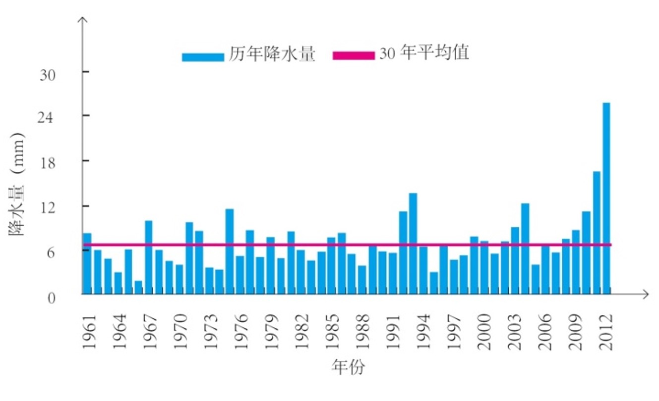 55世纪环保海绵都会建设